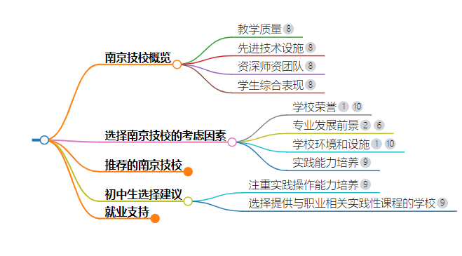 南京技校排名初中生可以上的